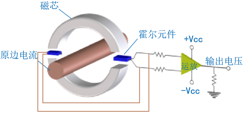 苏州高村电子作为一家专注于电子元器件、连接器和传感器的研发与生产的公司,为众多企业提供了一站式的电子配件解决方案。今天,我们就来聊聊如何在苏州高村电子这样的平台上采购高质量的电子配件。