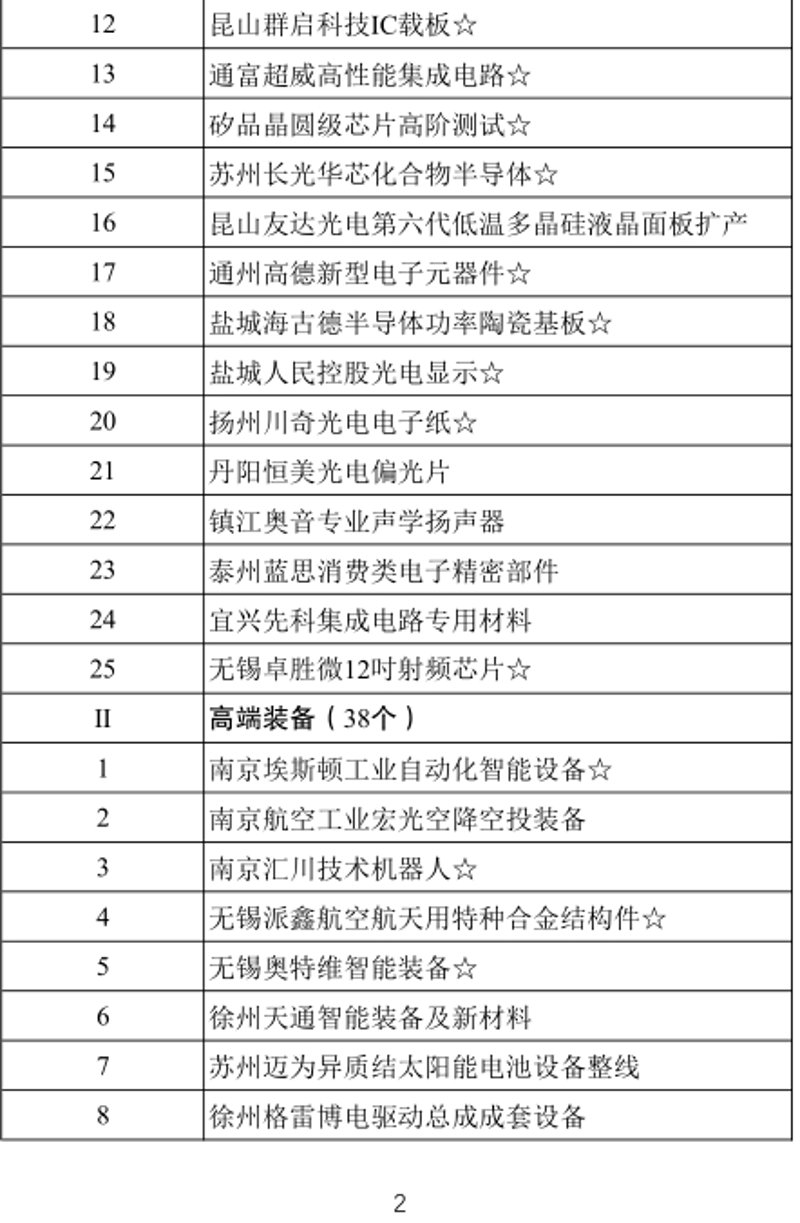 在选择电子材料与微纳器件专业时,了解各大高校的排名至关重要。本文将从多个维度分析国内顶尖院校的表现,并结合实际案例进行说明。
